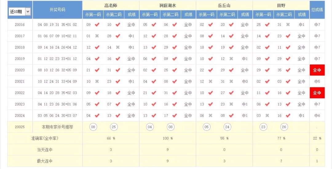 澳门开奖结果+开奖记录表210,澳门开奖结果与开奖记录表，探索数字世界的随机魅力