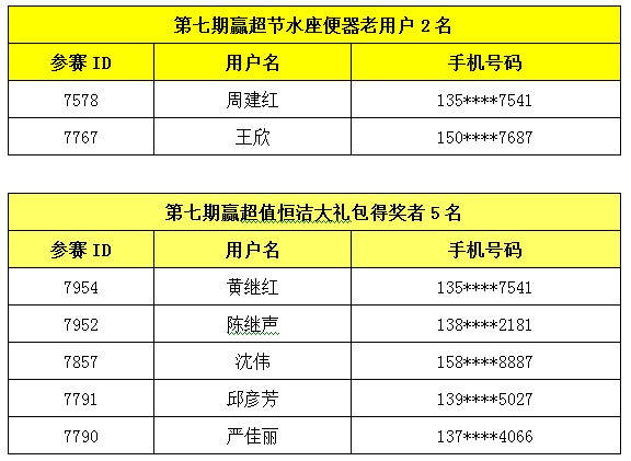 新澳天天开奖资料大全105,新澳天天开奖资料大全，探索105个关键词的魅力与策略