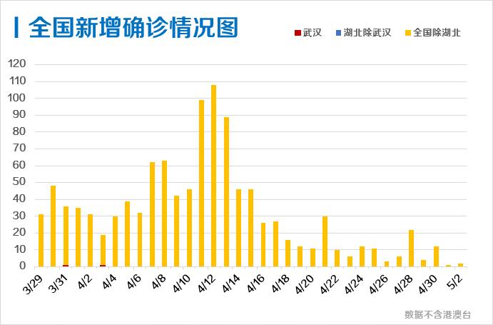 新澳门天天开奖结果,新澳门天天开奖结果，探索与解析