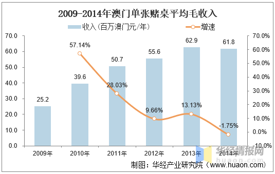 2025今天澳门买什么好,澳门博彩业与未来展望，在2025年，今天澳门买什么好？