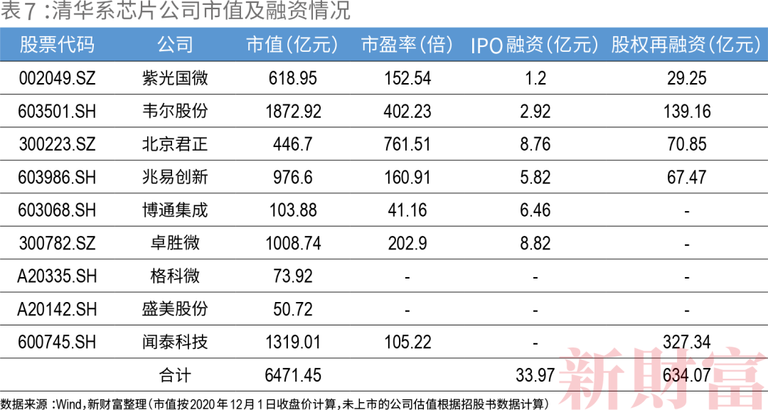 龙争虎斗