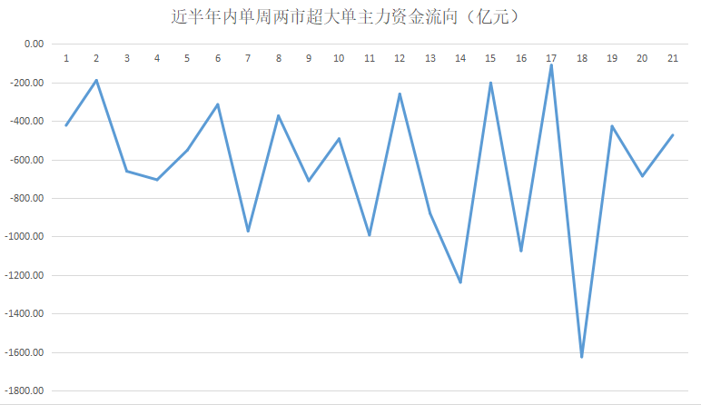 水泄不通