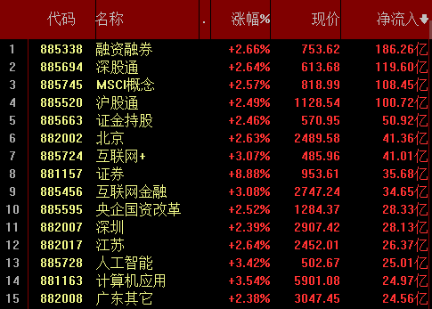 气势非凡 第2页