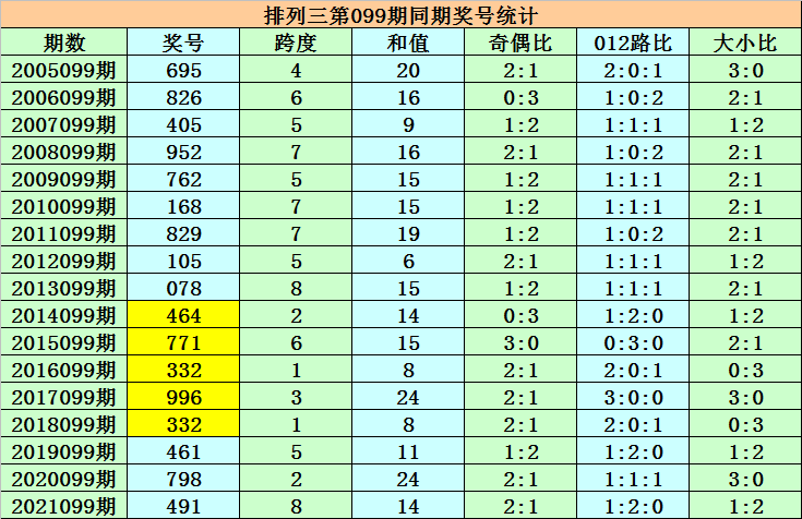 2025年2月 第951页