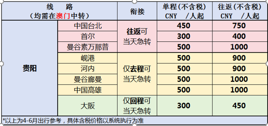 售前咨询 第24页