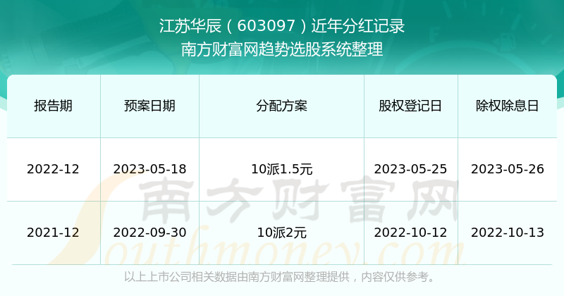 2025年2月10日 第54页