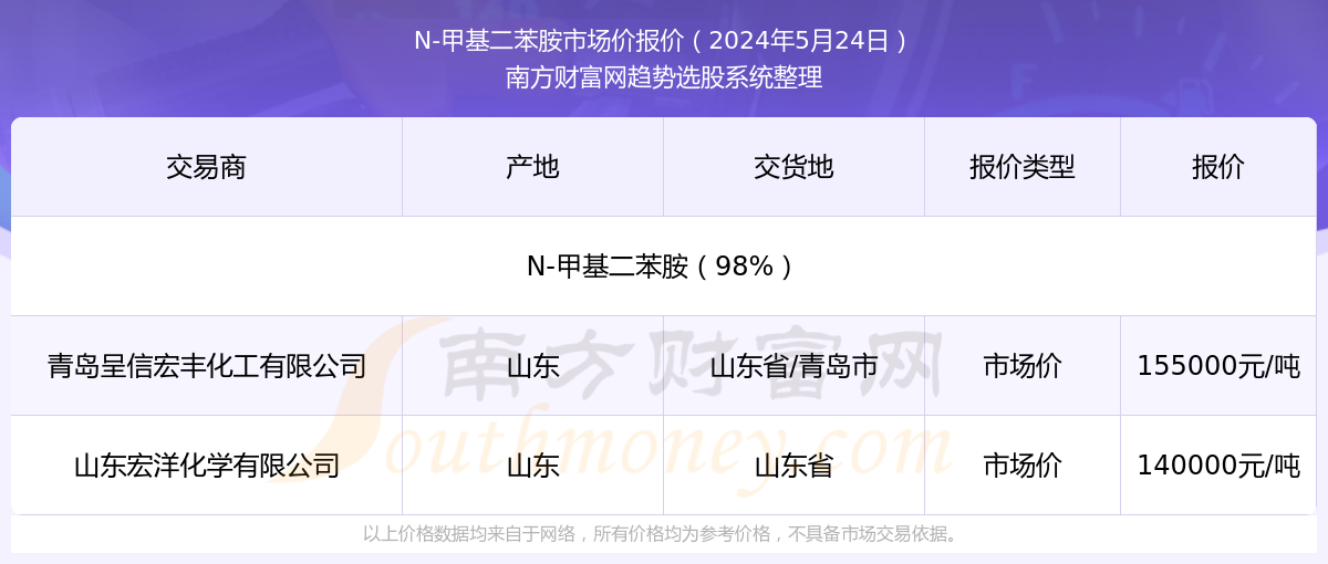 2025年新澳门开奖结果查询,2025年新澳门开奖结果查询——探索未来彩票的新纪元