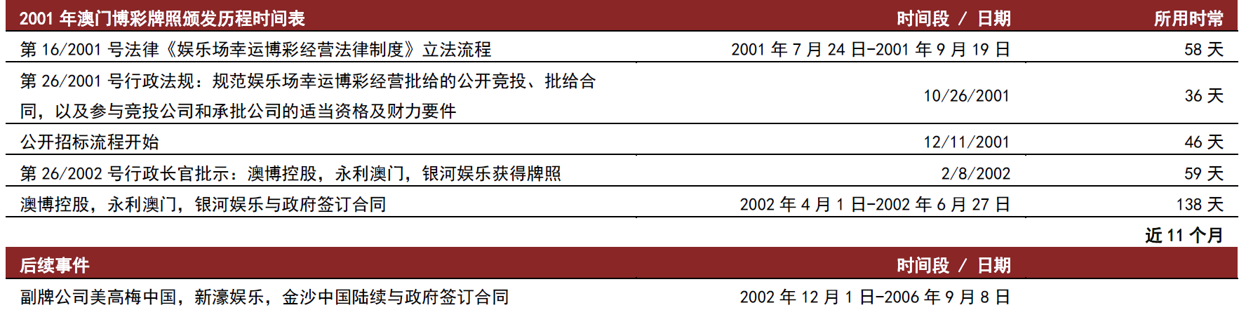 2025年澳门天天六开彩正版澳门,澳门彩票的发展与展望，2025年澳门天天六开彩正版探索