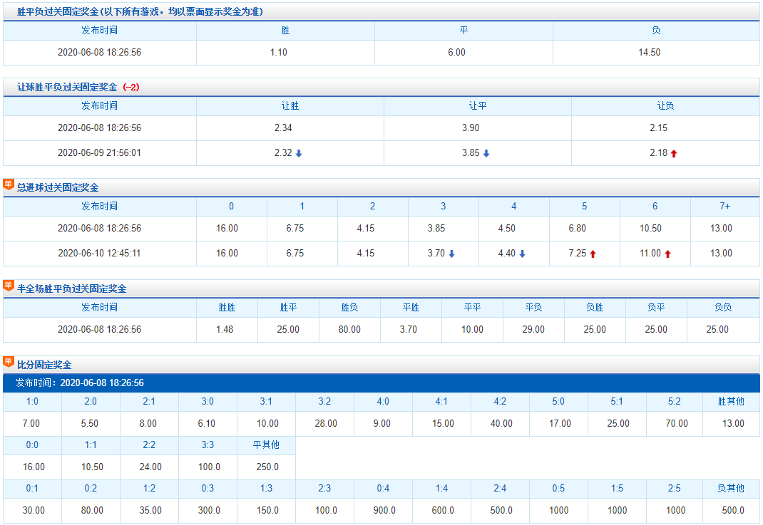 三期必出一期澳门彩119期 03-09-31-40-47-49Z：33,三期必出一期澳门彩解析与策略探讨——以澳门彩第119期为例（关键词，三期必出一期、澳门彩、数字解析）