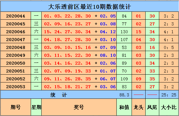 澳门今晚开特马 开奖结果课070期 03-04-05-09-32-34N：20,澳门今晚开特马，开奖结果课第070期的探索与解析