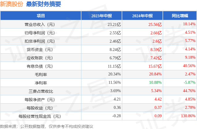 新澳最新最快资料新澳60期066期 32-30-21-14-38-01T：05,新澳最新最快资料解析及未来趋势预测——以新澳60期与066期为切入点