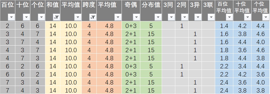 新澳资彩长期免费资料410期081期 05-06-10-32-41-46V：23,新澳资彩长期免费资料解析，探索410期与081期的奥秘