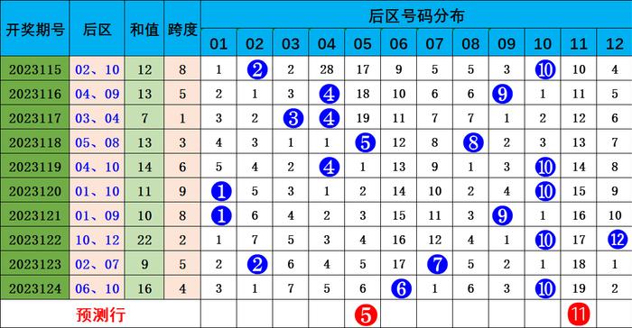 澳门六6合开奖大全049期 12-14-20-23-24-27W：39,澳门六6合开奖结果解析，第049期开奖数据报告（日期，XXXX年XX月XX日）