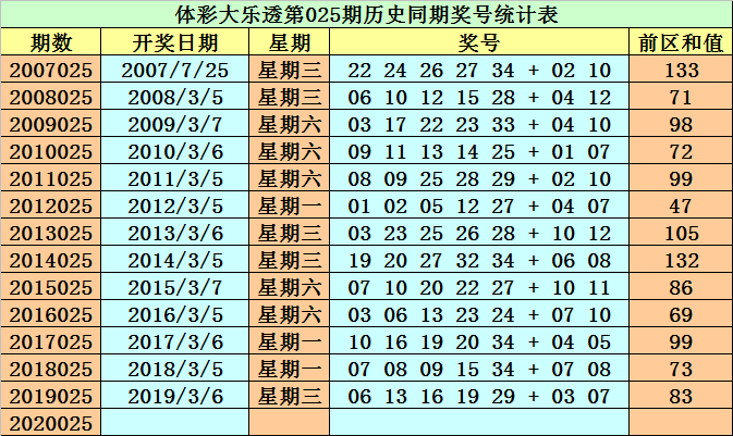 正版澳门资料免费公开014期 12-19-22-23-25-34A：33,正版澳门资料免费公开第014期，揭秘数字背后的秘密故事