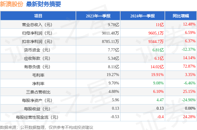 2024新澳免费资料大全036期 15-26-39-43-47-48K：41,探索新澳，2024新澳免费资料大全第036期详解与洞察