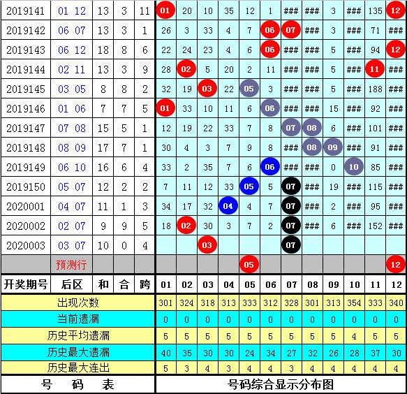 2025新澳彩免费资料021期 06-12-14-28-34-39Y：44,探索新澳彩世界，2025年第021期彩票资料解析与预测