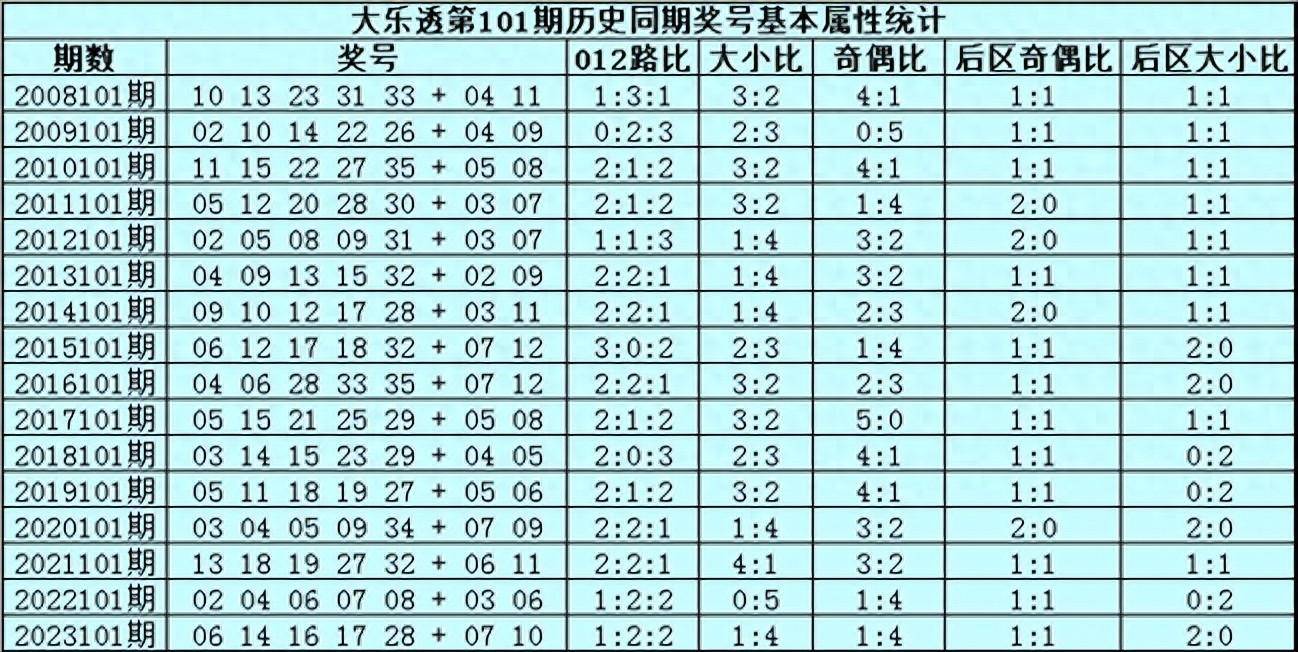 管家婆必出一肖一码一中一特021期 01-03-04-21-26-30B：10,管家婆必出一肖一码，深度解析021期及未来预测