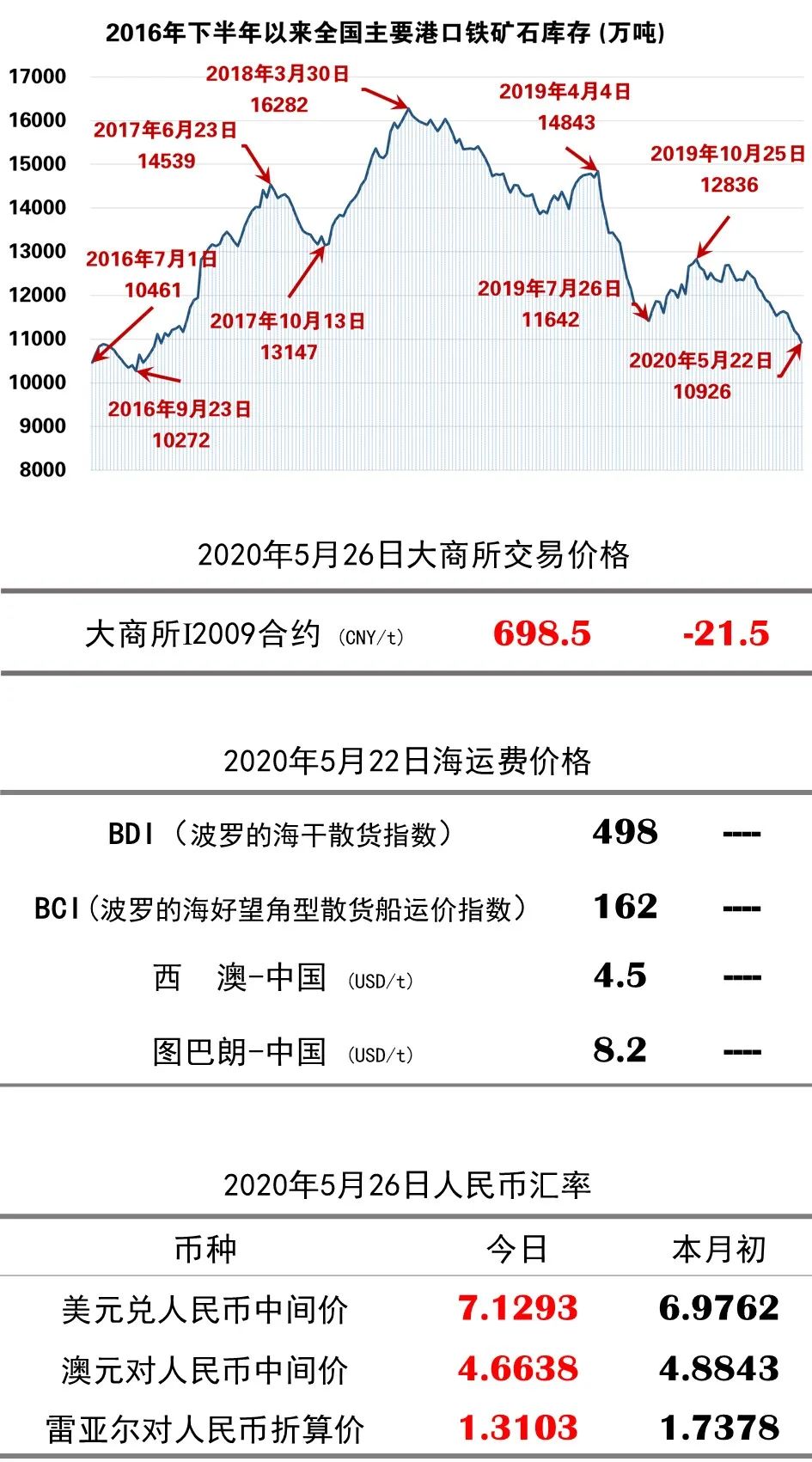 澳门马会传真127期 10-11-22-26-34-45D：42,澳门马会传真127期揭晓，命运之轮转动下的数字奇迹