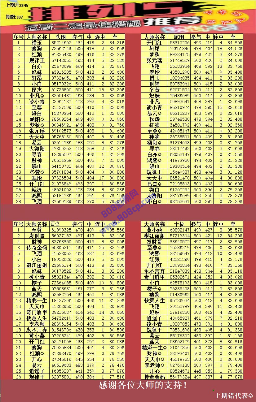 澳门王马王中王资料079期 11-12-21-24-27-31W：06,澳门王马王中王资料解析第079期，探索数字背后的故事（11-12-21-24-27-31W，06）