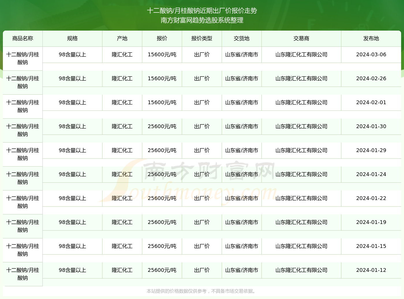 2024新奥精准版资料077期 10-23-26-33-43-48S：44,探索新奥精准版资料，揭秘第077期秘密宝藏的奥秘