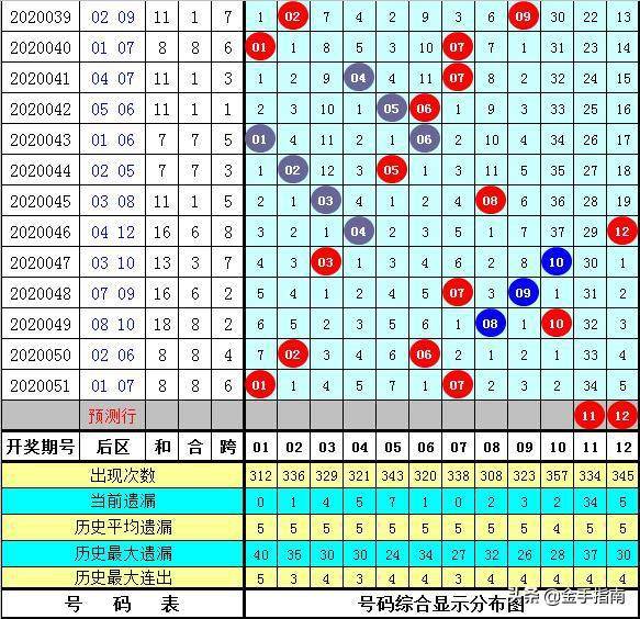 澳门一码一码100准确开奖结果查询117期 05-07-25-26-33-41V：15,澳门一码一码精准开奖结果查询——第117期详细解析及开奖号码预测