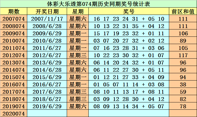 新澳今天最新免费资料072期 22-03-31-30-07-49T：36,新澳最新免费资料解析，探索第072期彩票的秘密（22年03月31日）