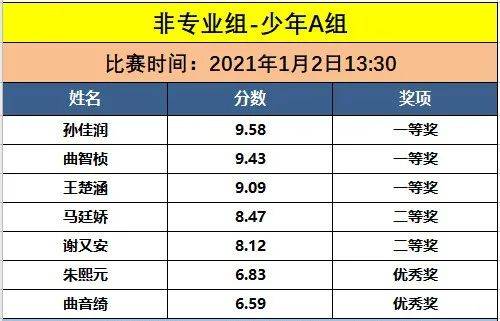 澳门六开奖最新开奖结果2025年091期 12-15-24-28-33-42B：31,澳门六开奖最新开奖结果分析，第2025年091期的数字解读与预测