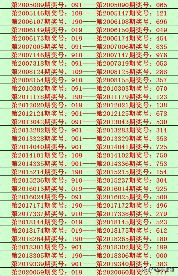 2025六开彩天天免费资料070期 10-19-34-45-05-47T：26,探索六开彩，2025年免费资料解析与策略分享