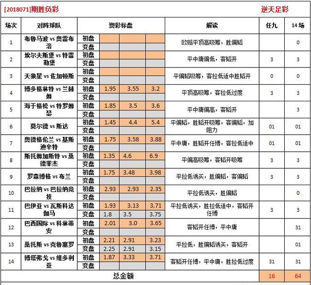 澳彩精准资料免费长期公开130期 08-20-32-34-35-39Y：37,澳彩精准资料免费长期公开第130期，深度解析与预测